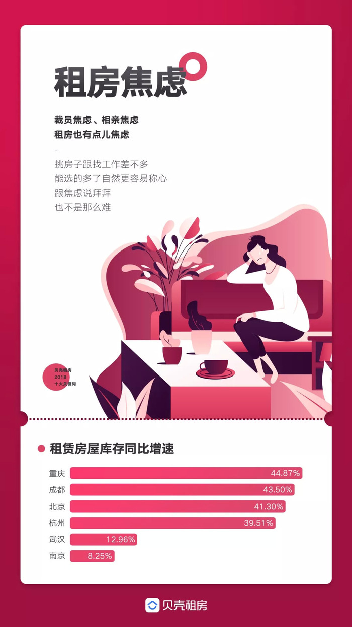 2018年租房十大关键词