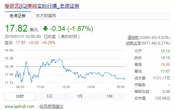 这家市值万亿的科技龙头,可能是纳斯达克最大