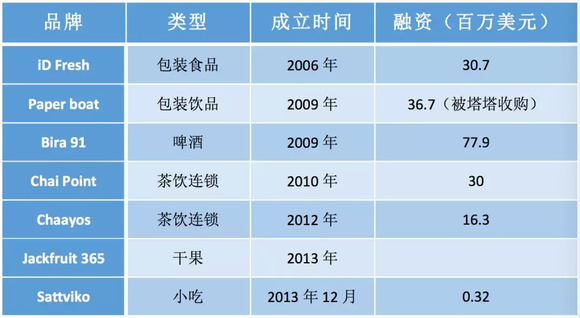 印度 人均消费_近几年印度人均收入图(2)