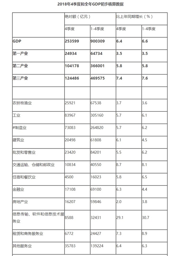 统计局房地产公司gdp_国家统计局 2020年房地产业增加值7.45万亿,对GDP贡献率7.34 ,10年提高1.65个(2)