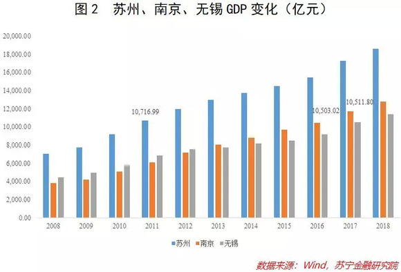 连云港在江苏的gdp_江苏连云港女辅警照片(2)