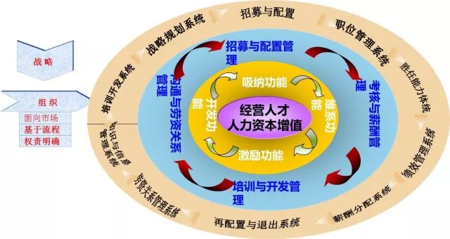 重新定义人力资源，未来必须基于10个核心点构建人力资源体系 界面新闻 · Jmedia