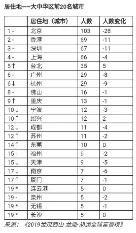 有多少个市gdp超过香港_重磅 为什么是深圳(2)