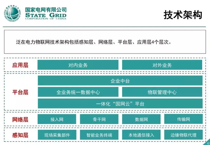 国家电网电子商务平台(国家电网电子商务平台官网)