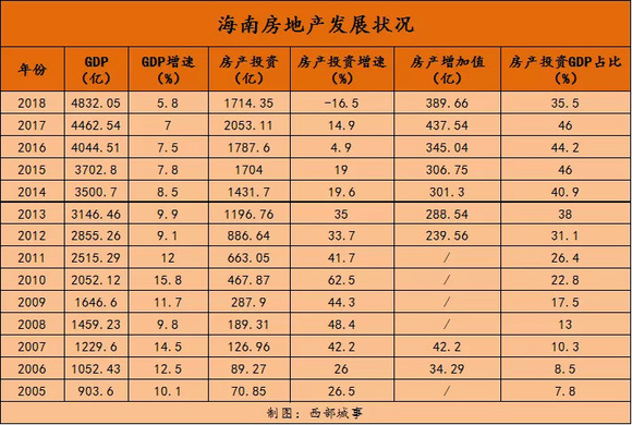 合肥房产gdp占比_合肥地产投资占比GDP达27 星光奖见证11年合肥发展(2)