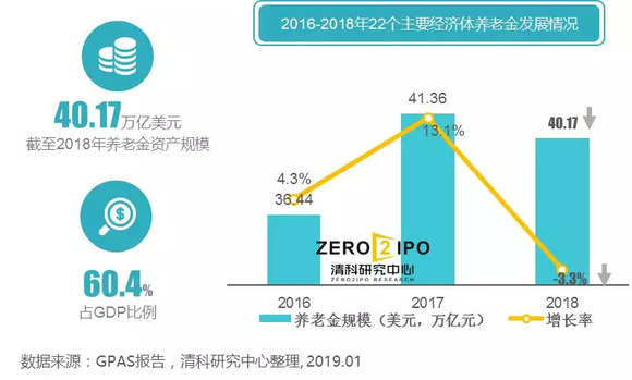 澳大利亚经济总量2019_澳大利亚经济(3)