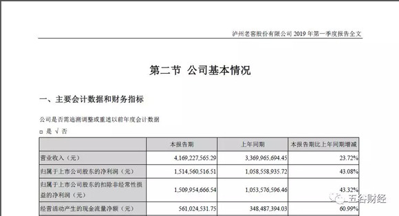 泸州酒类占gdp_1978年到2018年 ▎泸州这些珍贵的影像记录 再不看就没机会了