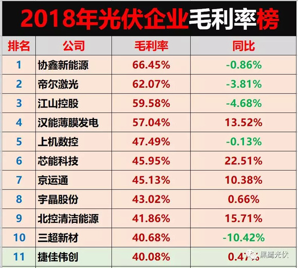 对外投资排名_我国对外投资图片(3)