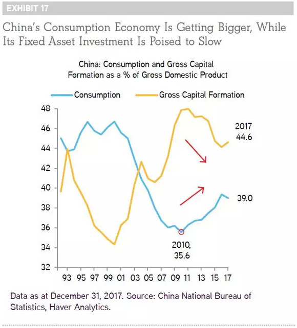 gdp经济福利