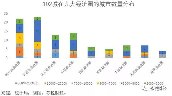 成都和重庆的经济总量对比_眼袋和卧蚕的对比照片