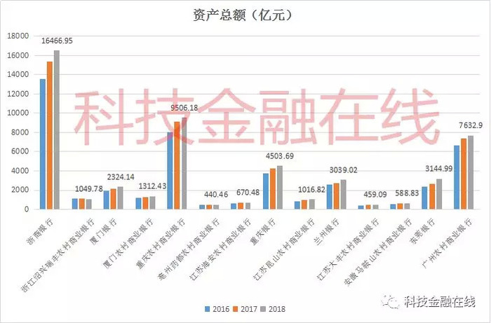 14家冲刺ipo银行财报分析：兰州银行好惨