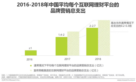 金融相关率中的经济活动总量一般用