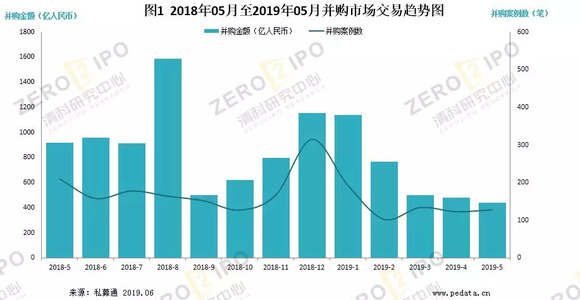 公司上市的原理是什么_上环是什么原理图片