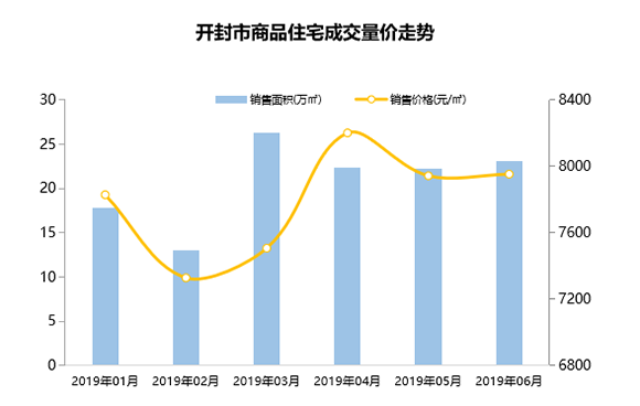 卖地GDP_土地依赖创历史新高 每百元GDP有17元来自房地产,城市土地依赖排行榜看过来(3)