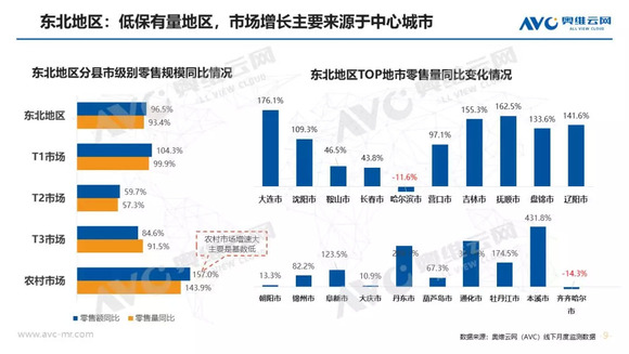 空調半年報：上半年市場量增額降，品牌間競爭加劇