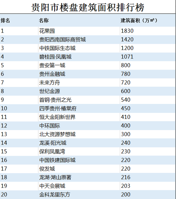 贵阳的经济总量_贵阳贸易经济学校图片