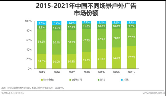 中国2021年GDP同比增长率_2019年中国gdp增长率