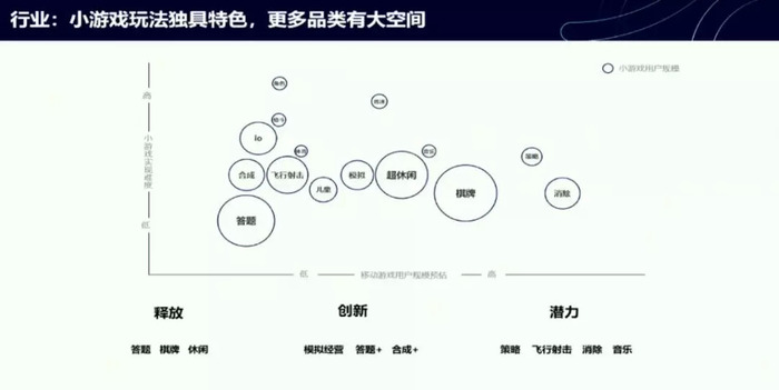 上半年微信小游戏广告分成超11亿，下半年能否带更多开发者突围