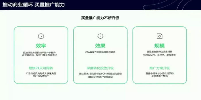 上半年微信小游戏广告分成超11亿，下半年能否带更多开发者突围