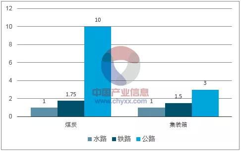 物流gdp占比(2)