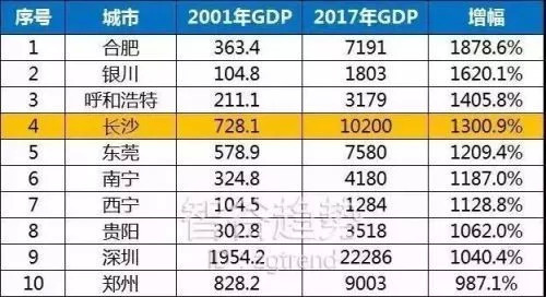 喜提gdp(2)