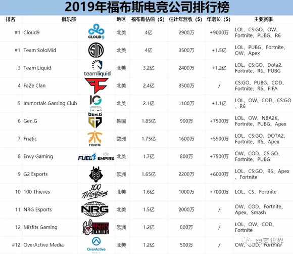 福布斯排行榜_福布斯排行榜2021照片(4)