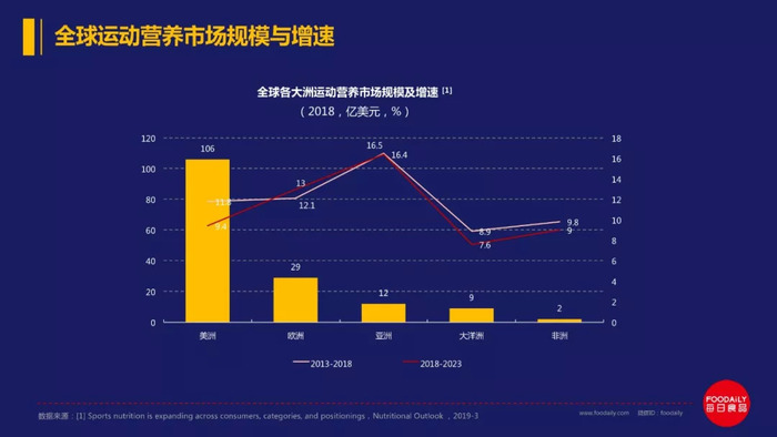 万字长文解读百亿运动营养市场的欢喜与破圈策略 界面新闻 Jmedia