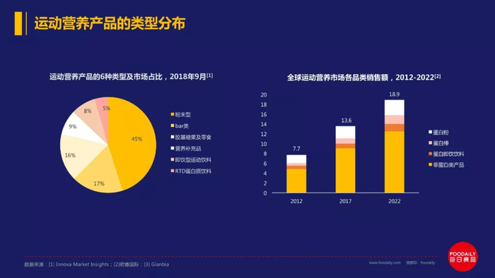 万字长文解读百亿运动营养市场的欢喜与破圈策略 界面新闻 Jmedia