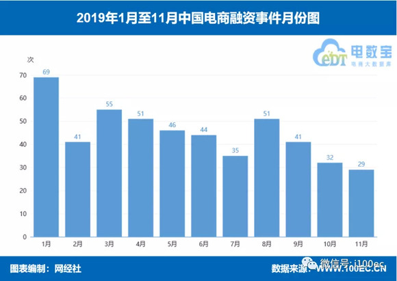 西藏电子商务占gdp_双十一电商狂欢再创新高,中国商业奇迹能否引领全球(2)