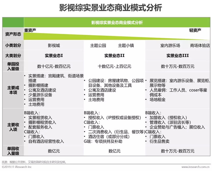 影视综实景产业多元发展 盈利能力有望提升 界面 财经号