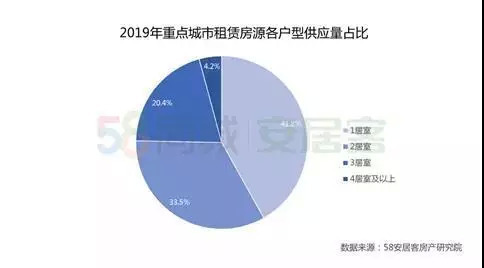 《2019年中国住房租赁报告》已出南京租房市场又如何？OB体育(图5)