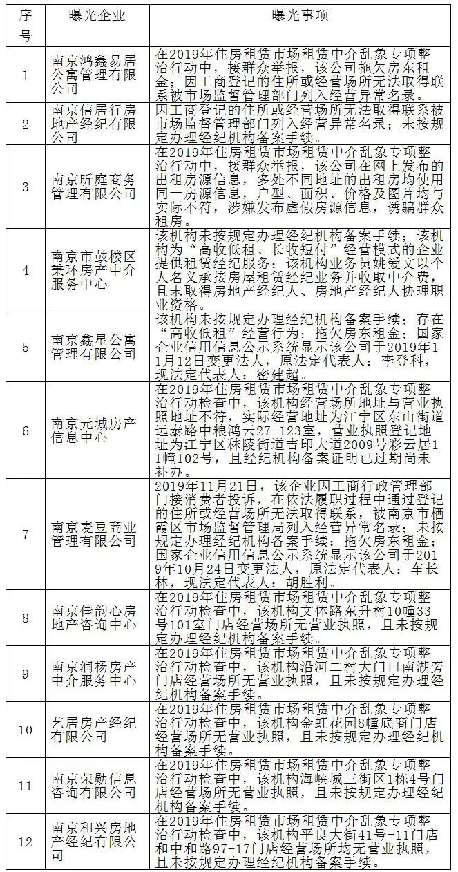 《2019年中国住房租赁报告》已出南京租房市场又如何？OB体育(图6)