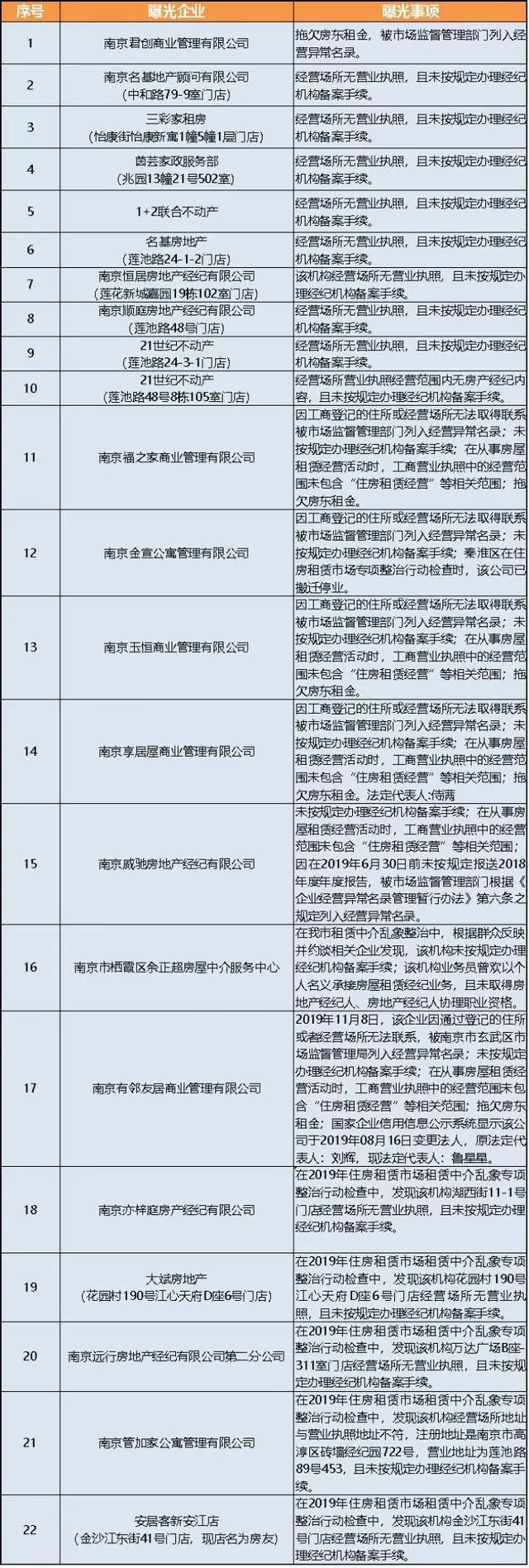 《2019年中国住房租赁报告》已出南京租房市场又如何？OB体育(图7)