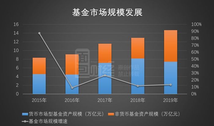 公募基金四季报解读 非货基两极分化 界面新闻 Jmedia