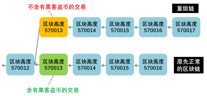 比特币交易是否必须等待六次确认才能完成转账？