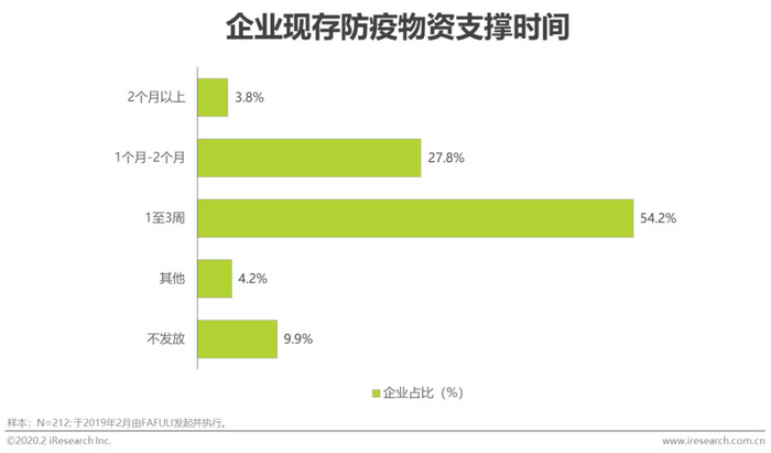 年战疫情 企业防疫物资和安全措施情况观察 界面新闻 Jmedia