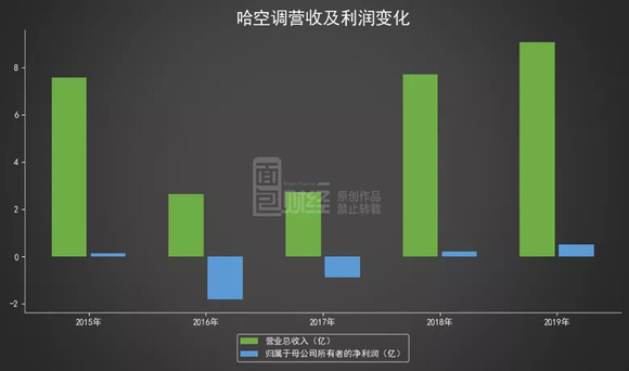 500英里吉他独奏曲谱(3)