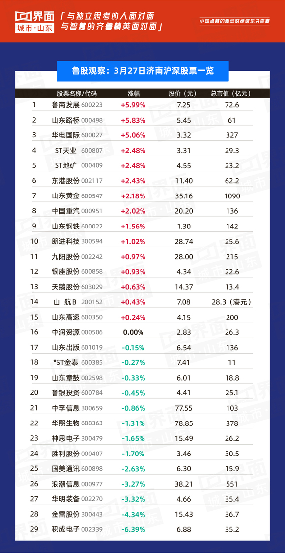 东阿县经济信息总量_东阿县地图