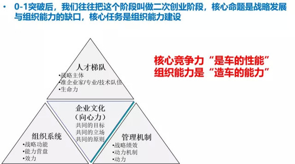 企业管理目的原理是什么_上环是什么原理图片(2)