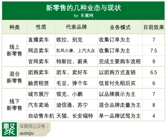 新零售 是一个伪命题还是另一个真香定律 界面 财经号