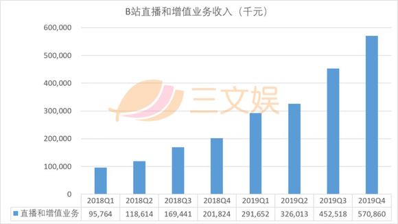 电商提高gdp_电商成为 经济增长的重要来源(3)