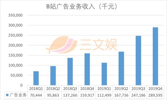 电商提高gdp_电商成为 经济增长的重要来源(3)