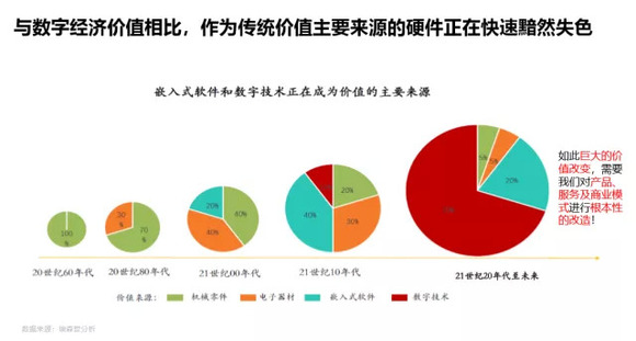六十年代经济总量_2015中国年经济总量