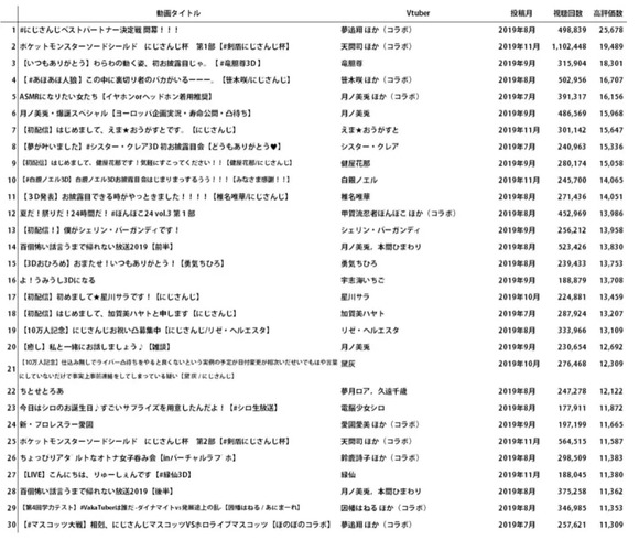 彩虹绚日的曲谱_彩虹卡通图片