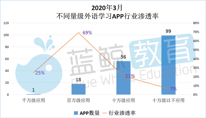 小学学英语软件排行榜_11月外语学习APP榜:“叽里呱啦”出局用户规模前十,“不背单词”...