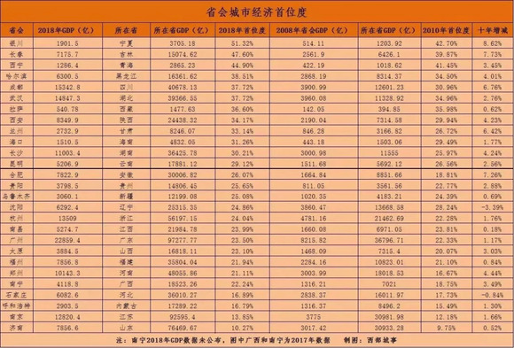 全国有多少人口了_邬姓全国有多少人口(2)