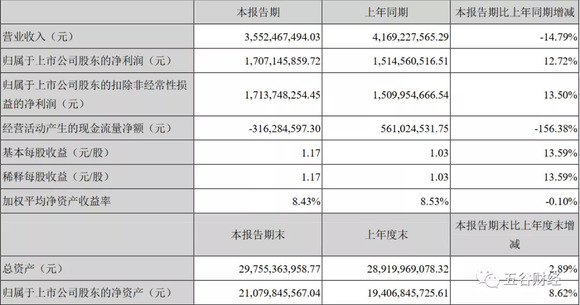 泸州市2020年3季度经济总量_2020届泸州市三诊答案