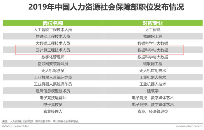 中国网络招聘行业发展趋势_智能招聘平台发展建议_中小企业人才招聘现状
