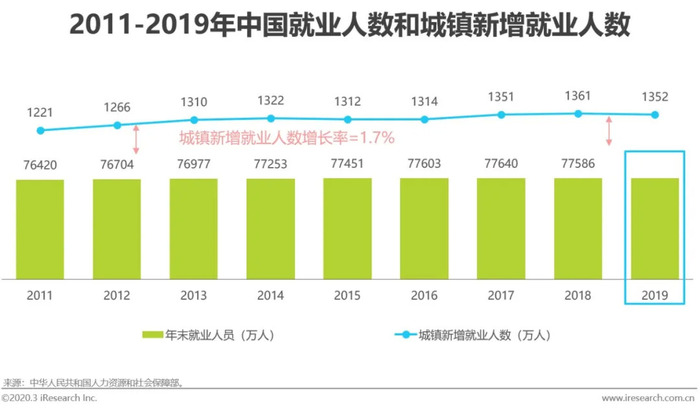 中国网络招聘行业发展趋势_中小企业人才招聘现状_智能招聘平台发展建议