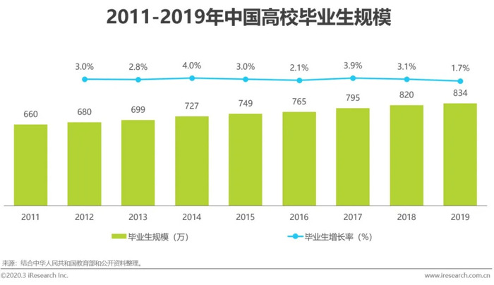 中小企业人才招聘现状_智能招聘平台发展建议_中国网络招聘行业发展趋势